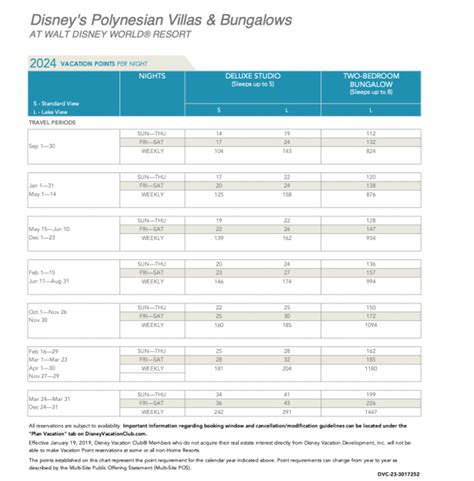 hoteltravelclub.com savings view more