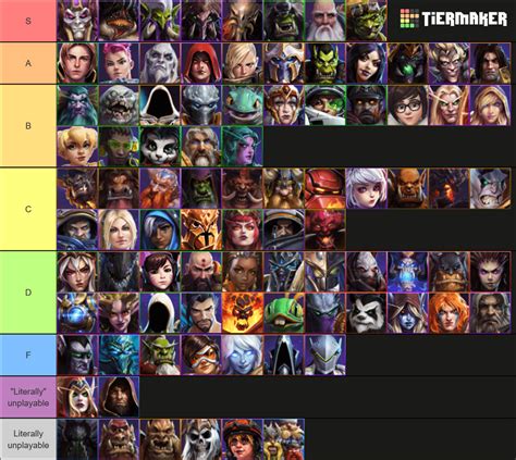 hots aram tier list 5 seconds