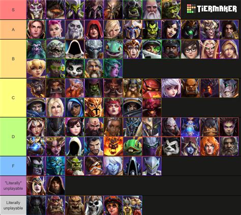 hots aram tier list  E