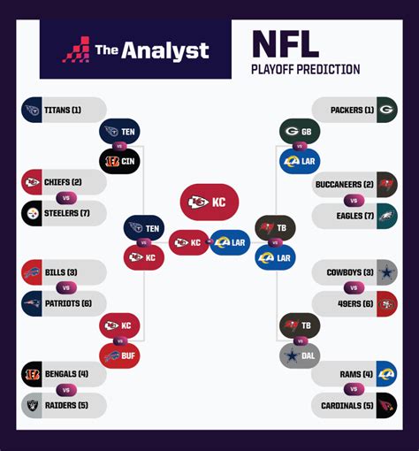 hourly football predictions  “ATS” is a representation of the record based on wagers against the spread