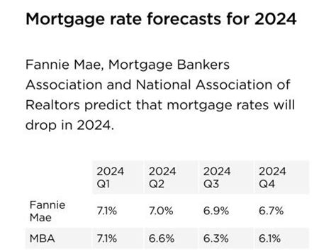 2024 housing trends: Lower rates, lower rents, more affordability