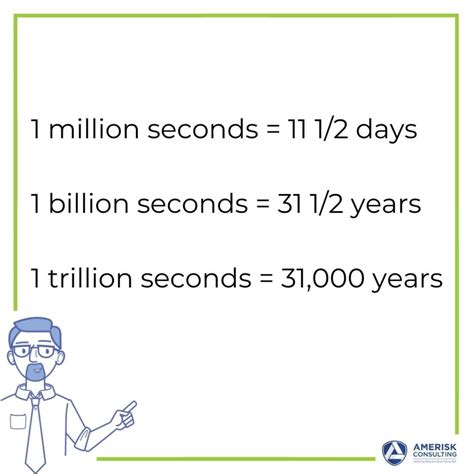 how long is a million seconds  How Long Ago Was A Quadrillion Seconds