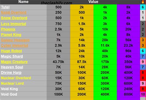 how many amulets are in rebirth champions x 