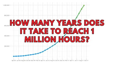 how many days is 1 million hours  In the Gregorian calendar, a year has on average 365