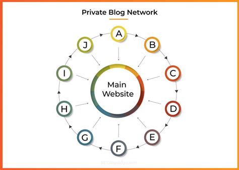 how many links to money site in pbn article  If it is missing in the root directory of the site, you need to create a file on your computer or in the hosting control panel