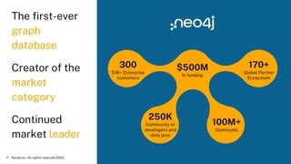 how much does neo4j cost Neo4j is the leading graph database