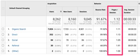 how much traffic does walyou get  In a web browser, open Google Maps