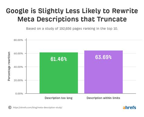 how often does ahrefs dr update  Today Google Panda is integrated into the algorithm and is being