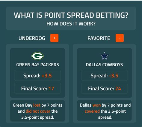 how proline point spread works  The better team will be given a negative handicap and the worse team will be given a positive handicap