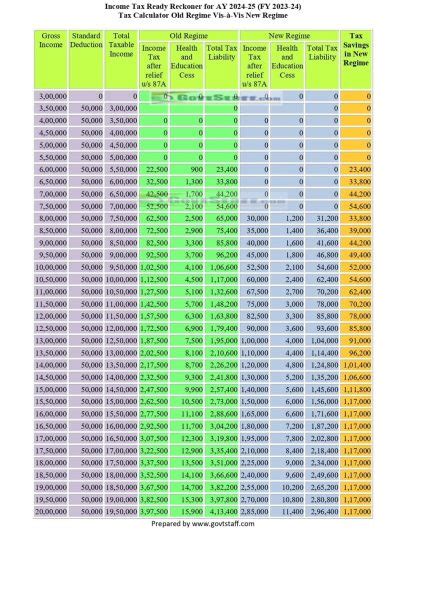 how to calculate ready reckoner rate  ₹ 34467 /Sq