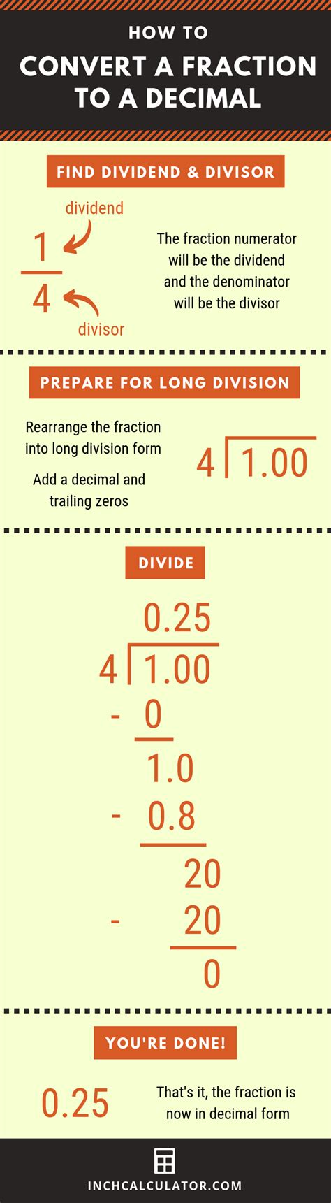 how to convert decimal odds to fractions  Converted numbers will be shown automatically into all other formats