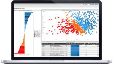 how to create visual insight in microstrategy  The Select Dataset dialog box opens