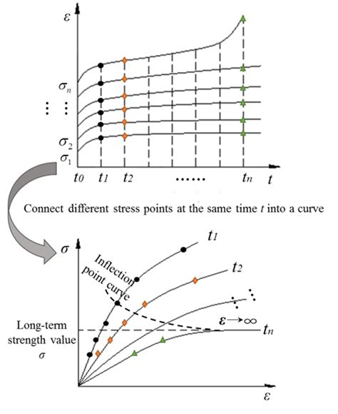 how to draw isochronous  Find the transfer function of the system