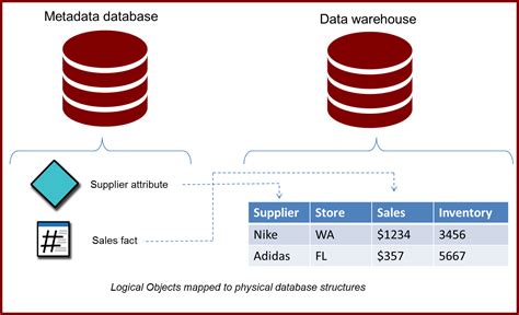 how to find microstrategy metadata x who want to delete a server definition but do not have access to the Configuration Wizard GUI need to use the console mode