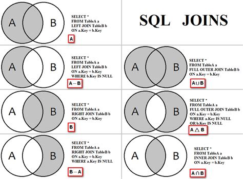 how to get left outer join in microstrategy  And once again I had to annoy me about the fact that there is no clever way to MicroStrategy, an outer join between the attributes to be generated