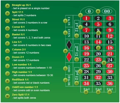 how to lower the odds on roulette  European roulette odds: 48