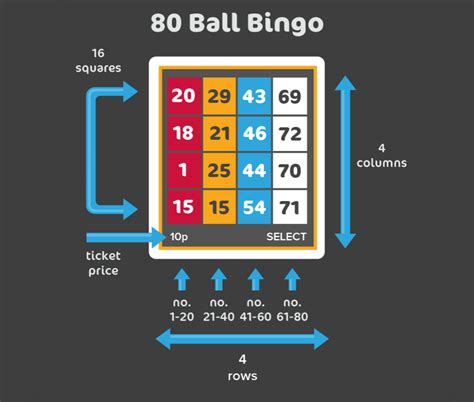 how to play 90 ball bingo  More specifically: 1st Row – 1 to 9