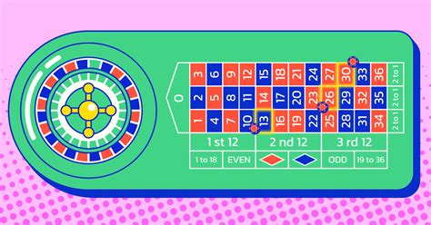 how to play roulette strategy  Other bets, such as red/black, odd/even, and high/low have even higher house advantages of up to 5