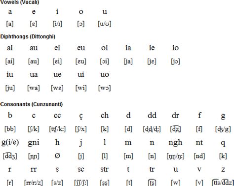 how to pronounce cilian nameLearn how Cilian is pronounced in different countries and languages with audio and phonetic spellings along with additional information, such as, type of name, other spellings, meaning