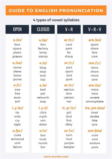 how to pronounce dissipate  We hope this will help you to understand English better