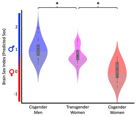 how trans women orgasm transfixed  Celine Dijjon