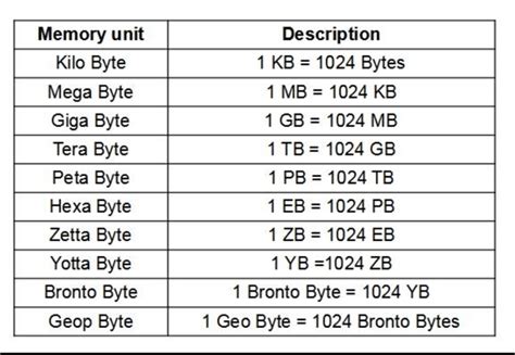 hp memory matrix  2