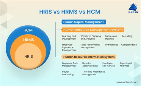 hrms ypj  Human resource management systems (HRMS) – offer the benefits of HRIS, plus talent management services