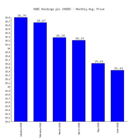 hsbc share price prediction 2023  Excluding fresh food and energy, consumer prices climbed 4% from the previous year last month,