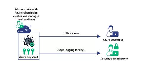 hsm encryption  The first step is provisioning