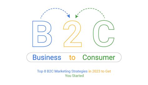 https blog.apruve.com the-basics-of-b2b-marketing  Digital marketing is about driving a better customer experience