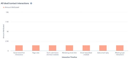 hubspot sequence examples  This ensures that your Sequences feel more personal and meaningful