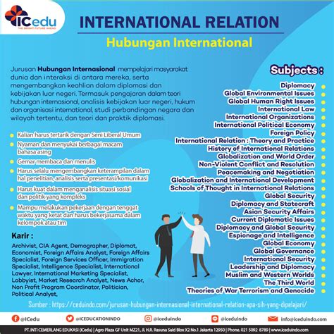 hubungan internasional belajar apa  2