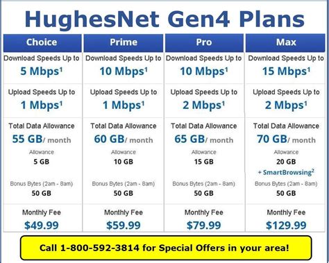 hughesnet in bridgeport  DSL internet from