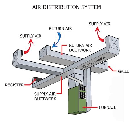 hvac ductwork merriam 25" x 10" Aluminum Duct (24" Length) SKU: 101L