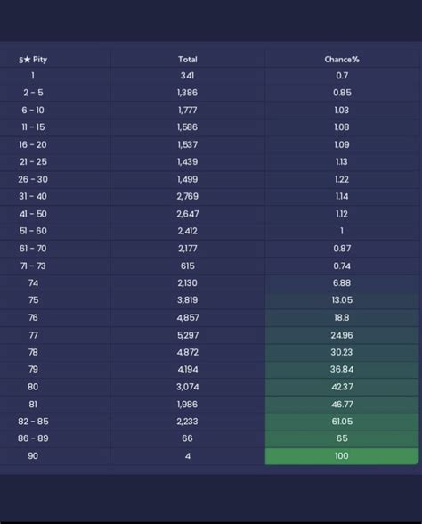 hyperchrome pity system  Each heist varies in both levels of difficulty and amounts of cash