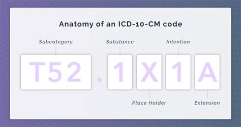 hyperthyroidism icd code 10 8 Other thyrotoxicosis