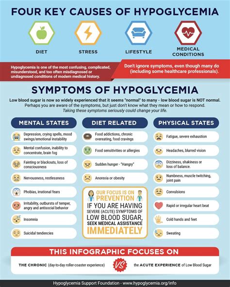 hypoglycemia unawareness icd 10 649 is grouped within Diagnostic Related Group(s) (MS-DRG v 41