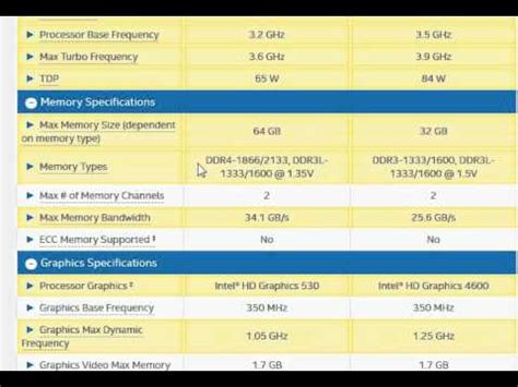 i5 6500 vs i7 4770k  More memory bandwidth, available to this processor, helps to alleviate memory bottlenecks