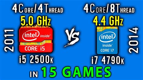 i7 4770k vs i5 2500k  SanDisk Ultra Fit 32GB $16