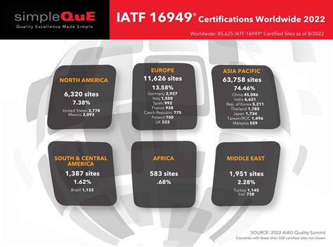 iatf cara  IATF NC CARA is the mandatory management application for organizations handling IATF 16949 nonconformities