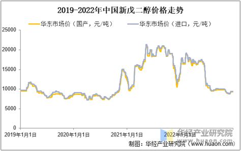 ibat价格预测  Market Cap $2