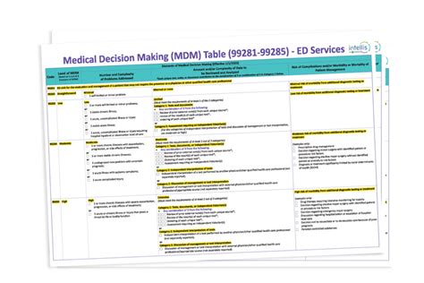 ibm mdm insurance As with reference and master data, there is a lot of confusion about customer master data management and Customer Data Platforms