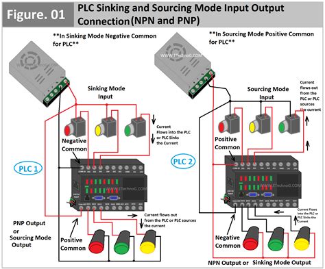 ic695alg704  Check part details, parametric & specs updated 15 OCT 2022 and download pdf datasheet from datasheets