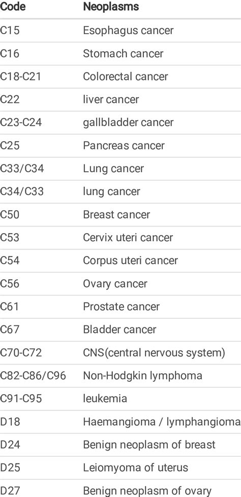 icd 10 code for dpn 0 may differ