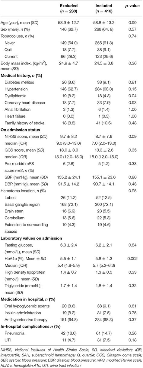 icd 10 code for elevated hemoglobin a1c 9 - other international versions of ICD-10 R73