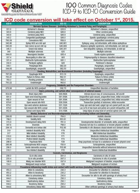 icd 10 e785  Otros trastornos del metabolismo de las lipoproteínas