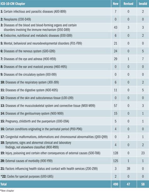 icd 10 neuropathy dm  E11