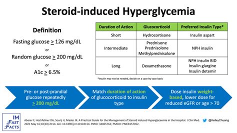 icd 10 steroid induced hyperglycemia Steroid responder, bilateral