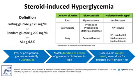 icd 10 steroid induced hyperglycemia Several studies have suggested that neutral protamine Hagedorn (NPH) insulin may be useful in treating corticosteroid-induced hyperglycemia in the setting of diabetes [14, 15]