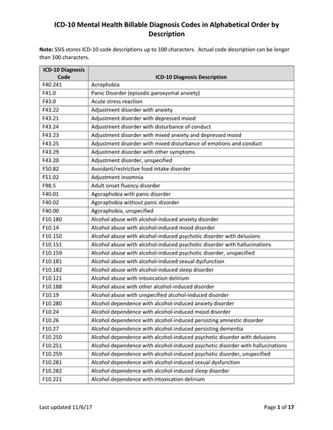 icd 10 z0000  Short description: Encounter for exam of eyes and vision w/o abnormal findings The 2024 edition of ICD-10-CM Z01